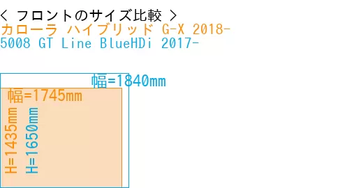 #カローラ ハイブリッド G-X 2018- + 5008 GT Line BlueHDi 2017-